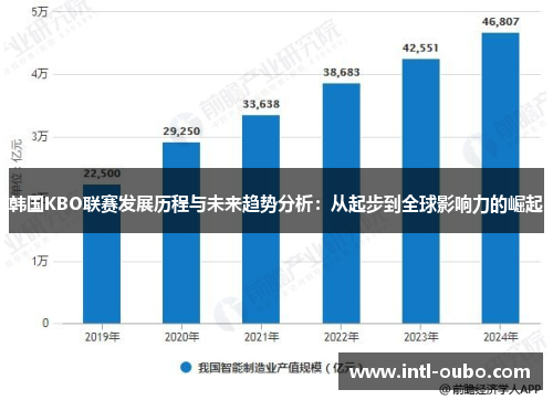 韩国KBO联赛发展历程与未来趋势分析:从起步到全球影响力的崛起 韩国KBO联赛发展历程与未来趋势分析:从起步到全球影响力的崛起
